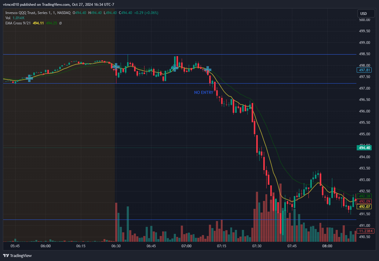 20241015_QQQ_5m.png