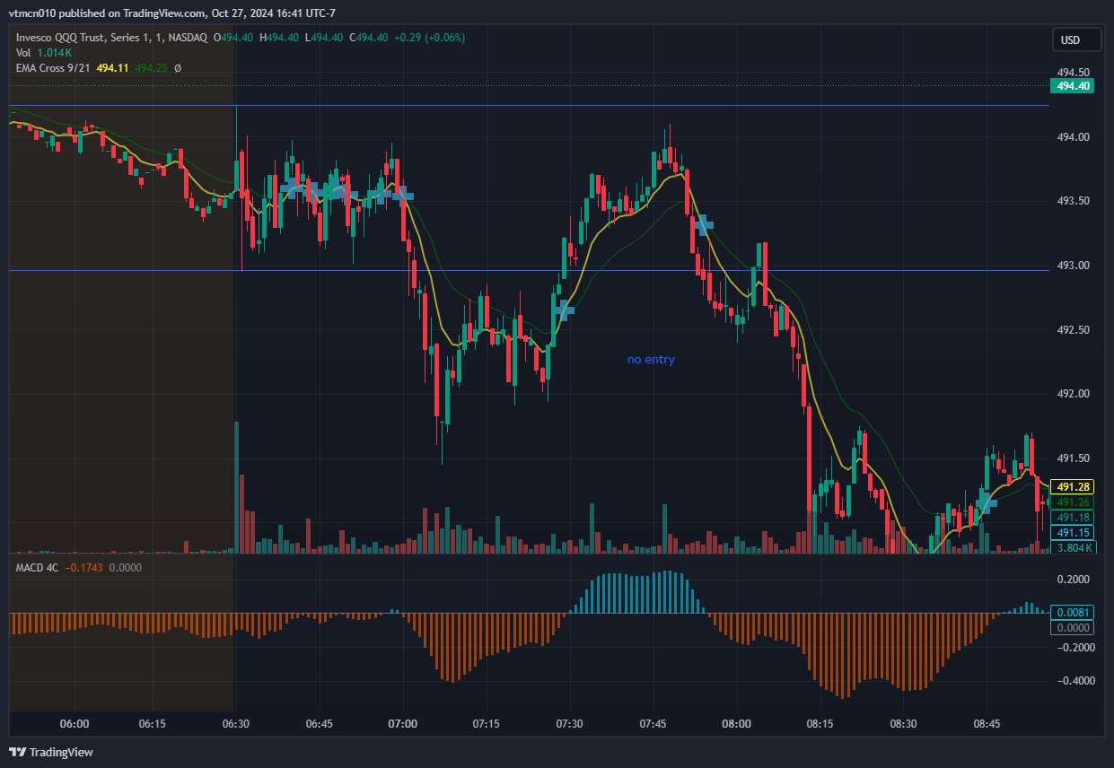 20241023_QQQ_5m.png